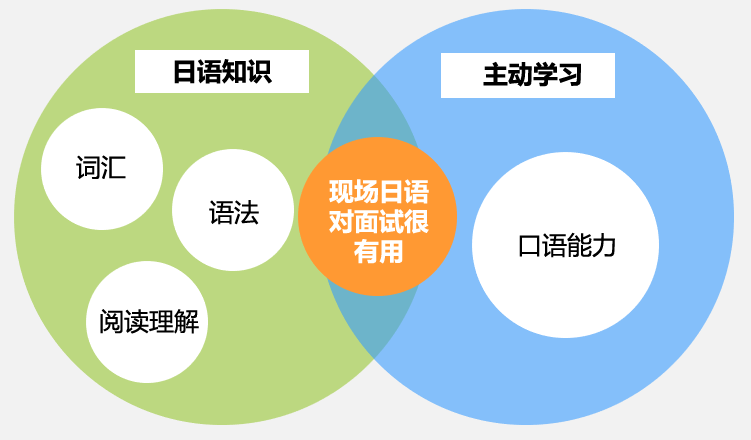 国际交流学科 在日本兵库姫路jec 专门学校日本工科大学校 学习